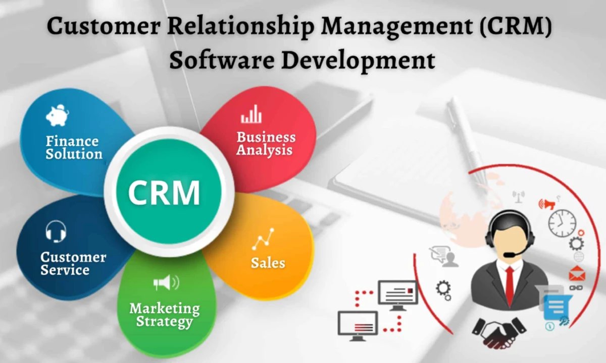 What Is CRM & Why It Matters for Every Business in 2026