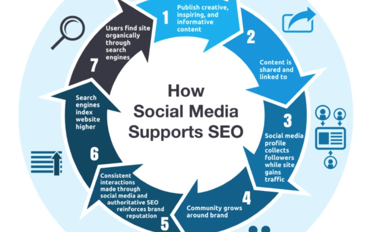 Why Digital Marketing Is the Key to Online Business Success