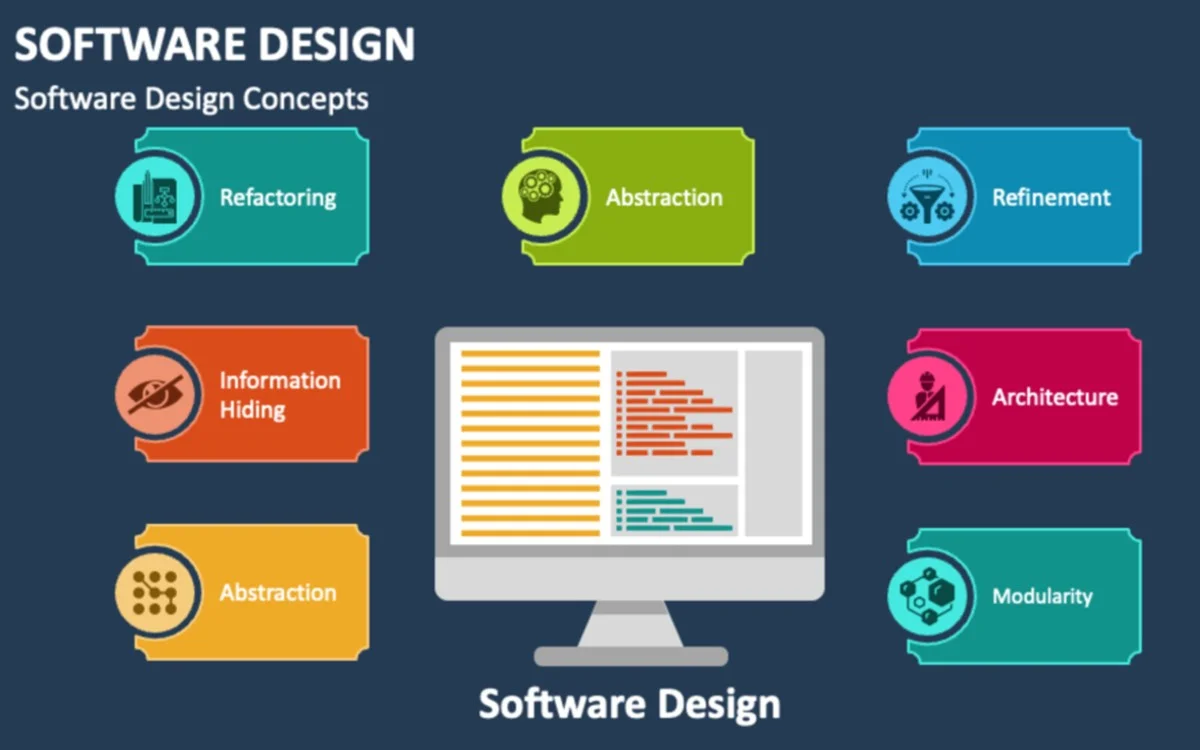 Software Designing: Building Scalable Digital Solutions for Modern Businesses