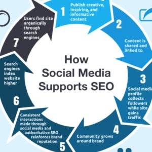 Why Digital Marketing Is the Key to Online Business Success