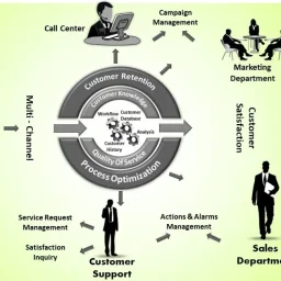 Top CRM Services: Choosing the Best CRM Platform for Business Growth