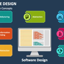 Software Designing: Building Scalable Digital Solutions for Modern Businesses